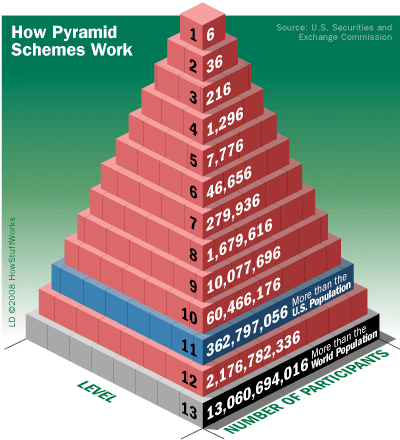 Questionable Legislation Sponsored to Make Pyramid Schemes Legal