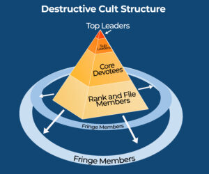 the pyramid of destructive cult structure